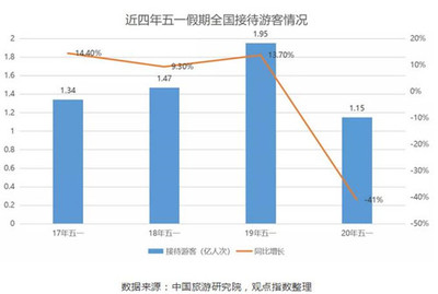 文旅投資復(fù)蘇熱潮助推入境旅游新格局