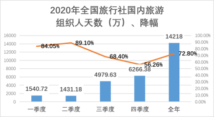 入境旅游業(yè)務(wù) 旅行社的國(guó)際化橋梁與市場(chǎng)機(jī)遇