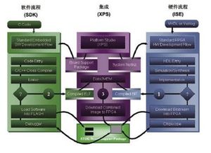 嵌入式系統(tǒng)快速啟動的軟件開發(fā)策略
