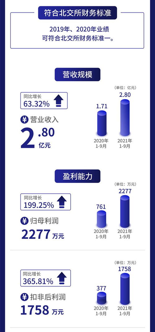 一圖讀懂柏星龍 茅臺五糧液創意包裝服務商，前三季度凈利暴增199%至2277萬元