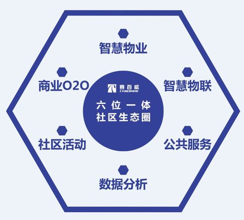 喜訊 賽百威運營管理軟件榮獲“中國互聯網智慧社區優秀產品”稱號，引領行業數字化革新