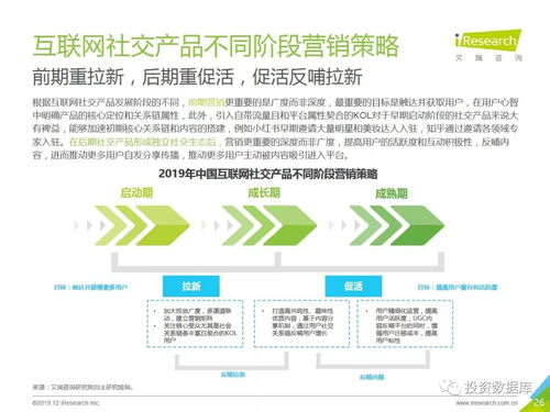 2019年中國互聯網社交企業營銷策略白皮書 融合社交基因，重塑互聯網銷售新范式